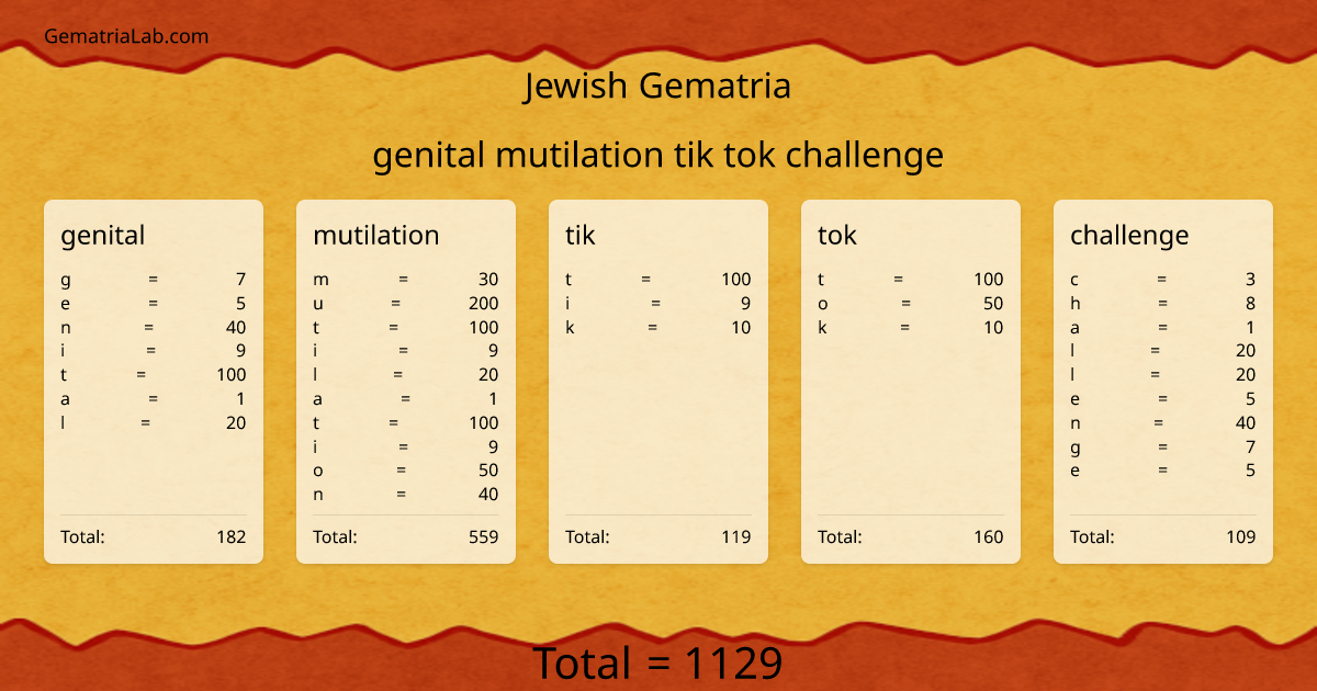 genital mutilation tik tok challenge in jewish Gematria